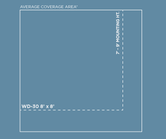 infratech wall heater coverage chart